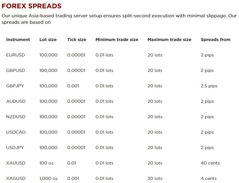 Juno Markets Spreads Juno Markets Spreads